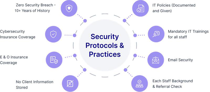 security_protocol